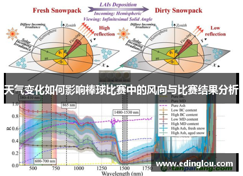 天气变化如何影响棒球比赛中的风向与比赛结果分析