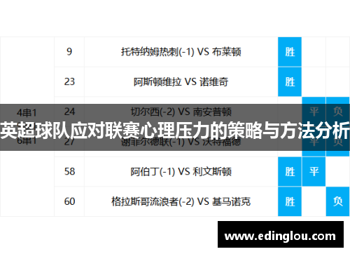 英超球队应对联赛心理压力的策略与方法分析