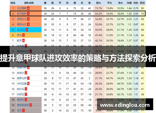 提升意甲球队进攻效率的策略与方法探索分析