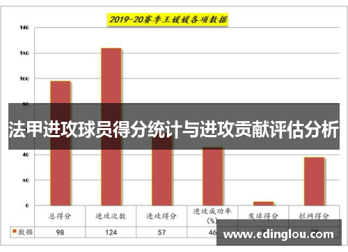 法甲进攻球员得分统计与进攻贡献评估分析