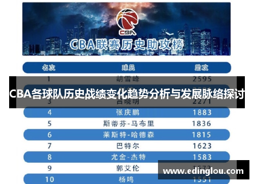 CBA各球队历史战绩变化趋势分析与发展脉络探讨