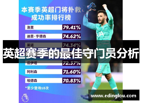 英超赛季的最佳守门员分析